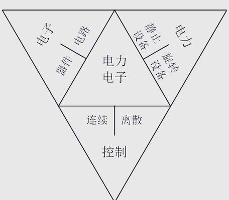 电力电子技术概述与探源
