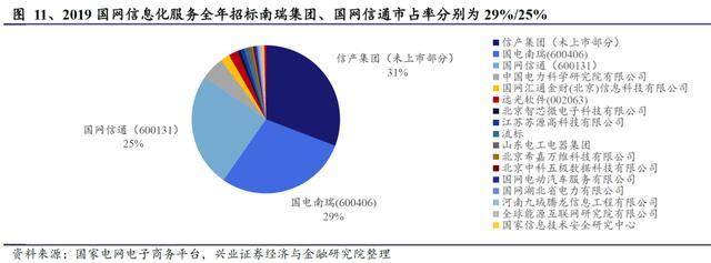 "新基建"信息化及特高压需加快推进