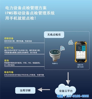 点检相关知识_电力设备测振 在线咨询 _点检