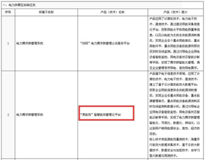 工业领域电力需求侧管理产品(技术)参考目录公示-林洋"易能效"榜上有名!